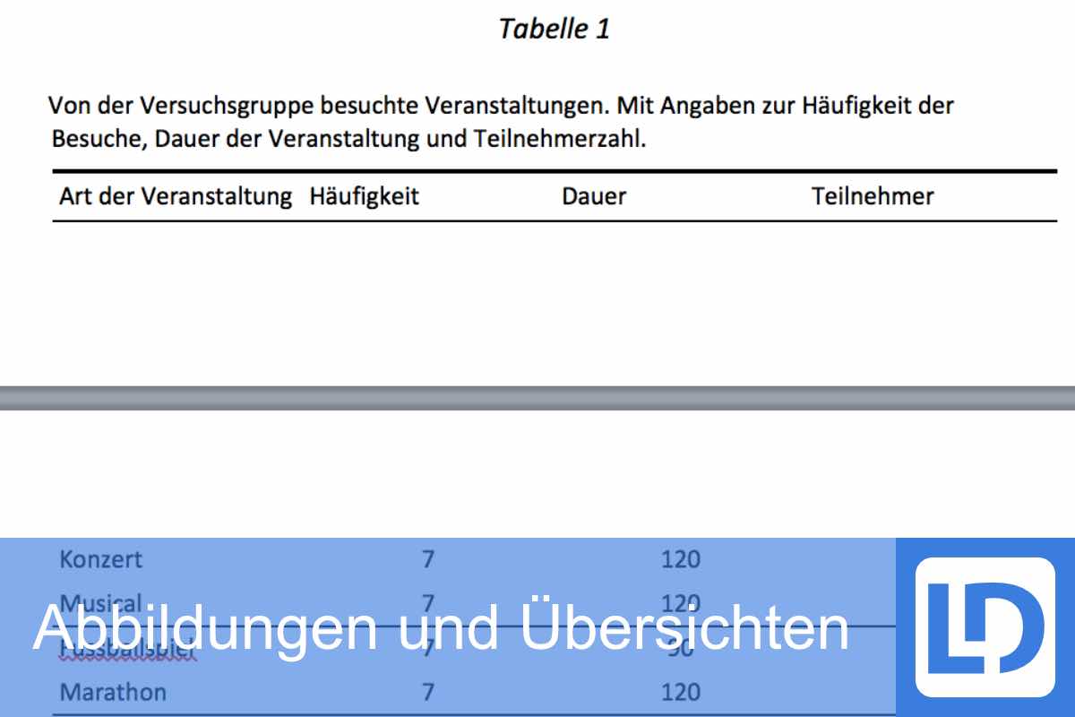 Abbildungen und Übersichten