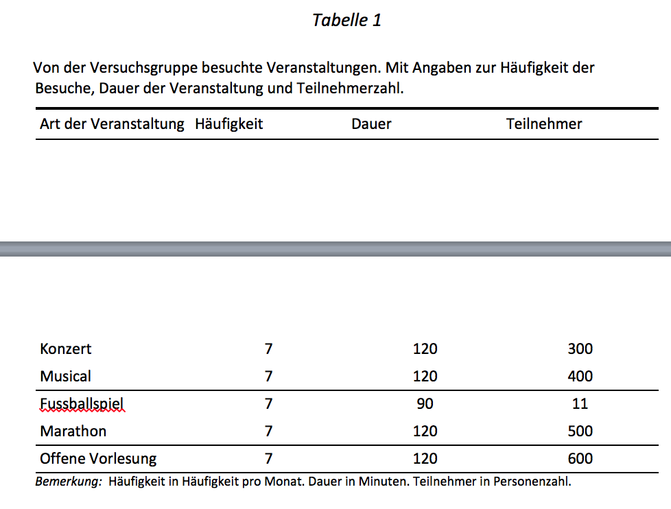 Formatieren von Tabellen